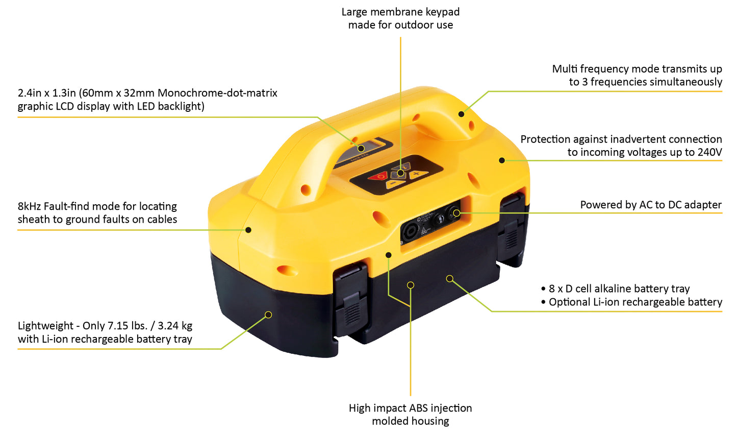 Loc3 Series 5-Watt Broadband Transmitter