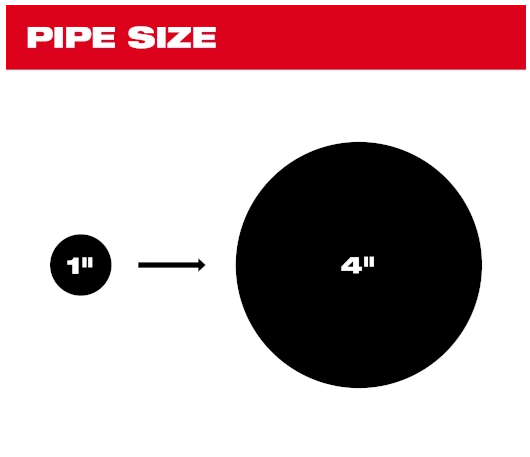 Kit de pistolet à air comprimé pour le déblocage des canalisations M12™ AIRSNAKE™