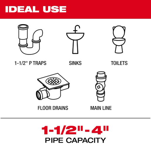 M12™ 75' Drain Camera w/ PACKOUT™ Compatibility | (Milwaukee 3154-20)