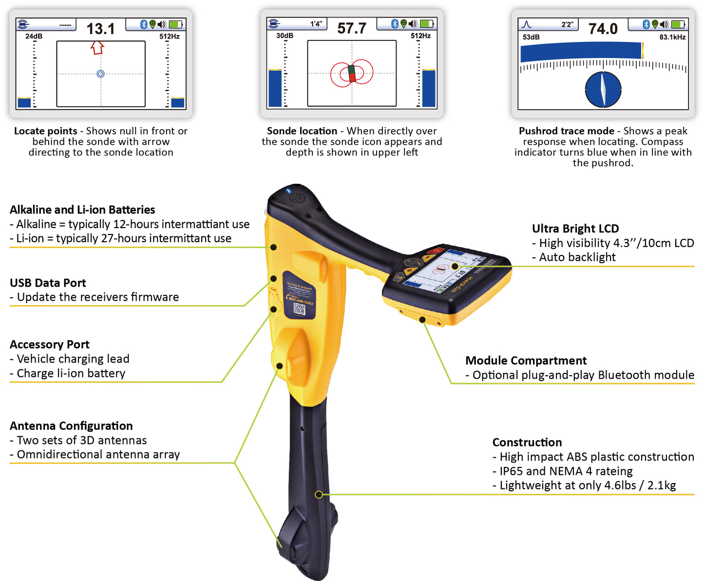 Vivax-Metrotech vLoc3-Cam Sonde Locator